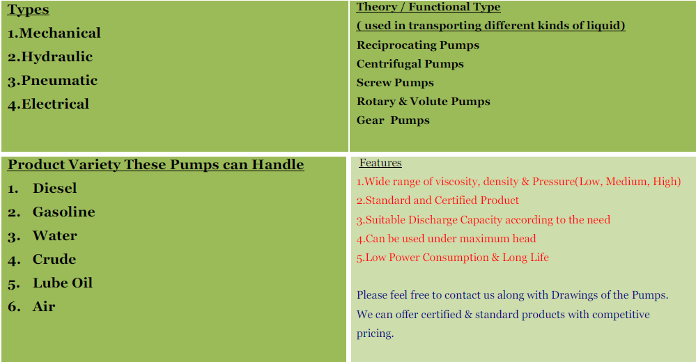 Centrifugal & Reciprocating Pumps Commodity Trade