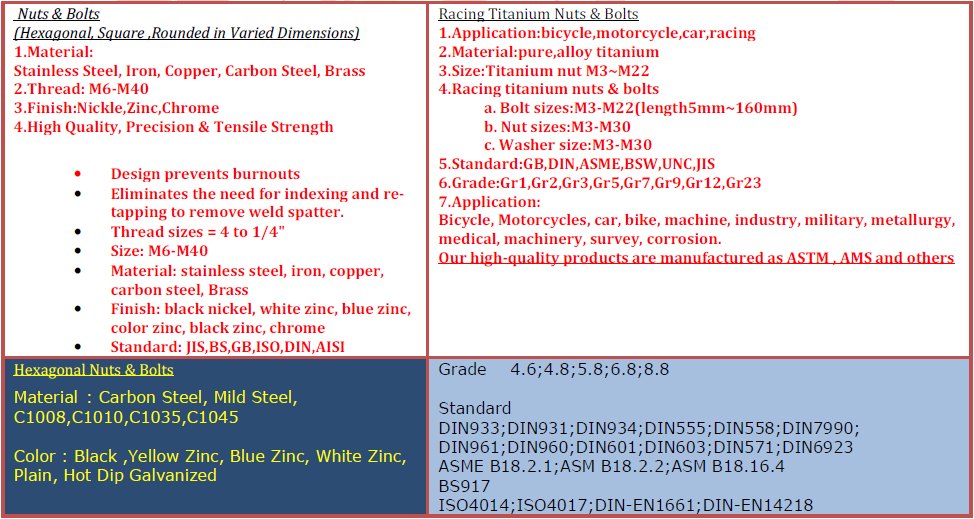 Nuts & Bolts Commodity Trade