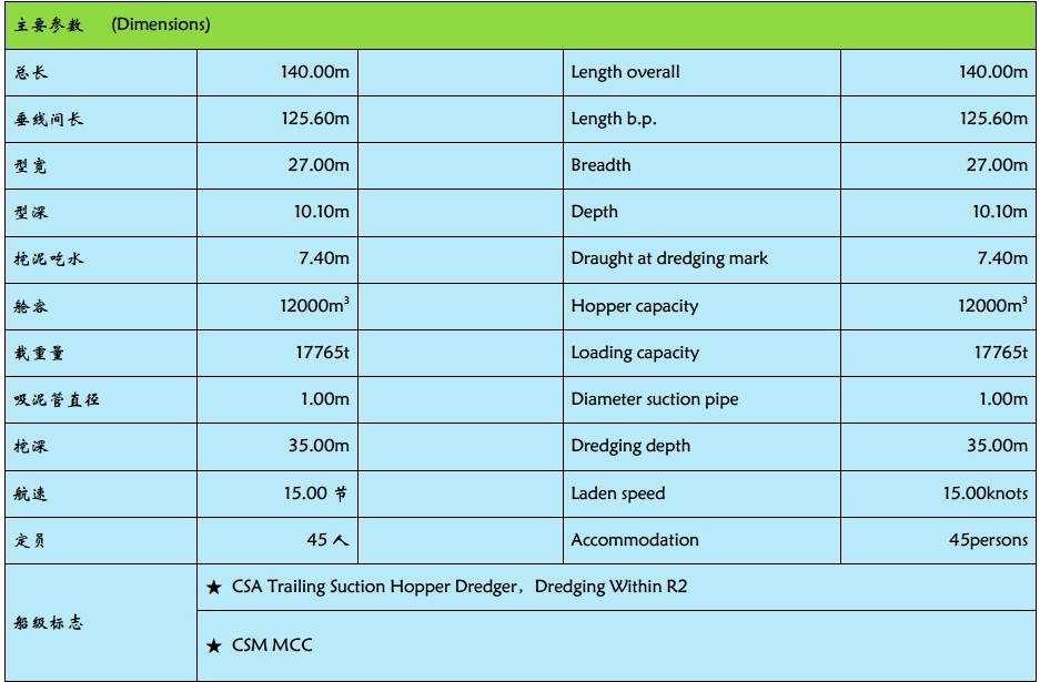 12000m3 Trailing Suction Hopper Dredger-2[2]