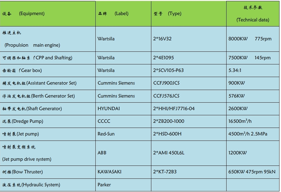 12000m3 Trailing Suction Hopper Dredger-2[3]
